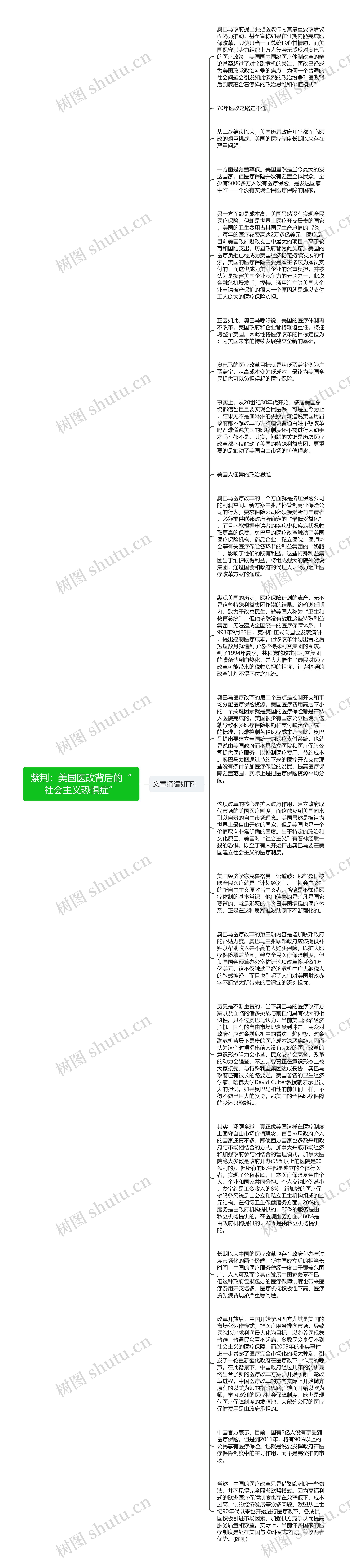 紫荆：美国医改背后的“社会主义恐惧症”