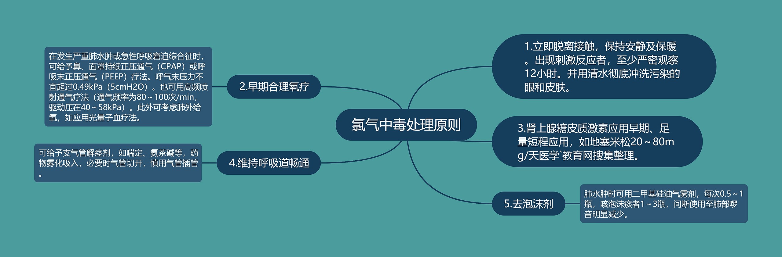 氯气中毒处理原则