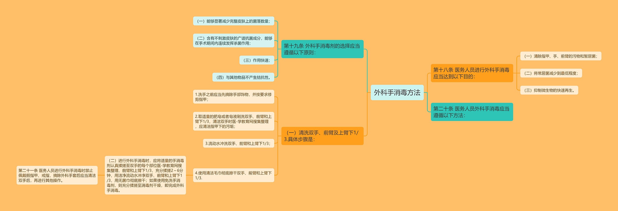 外科手消毒方法