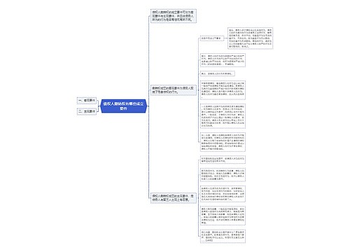 债权人撤销权有哪些成立要件