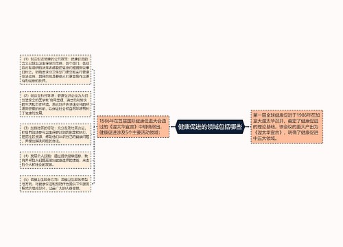 健康促进的领域包括哪些