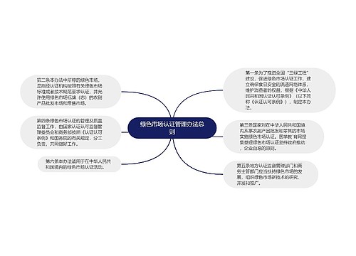 绿色市场认证管理办法总则