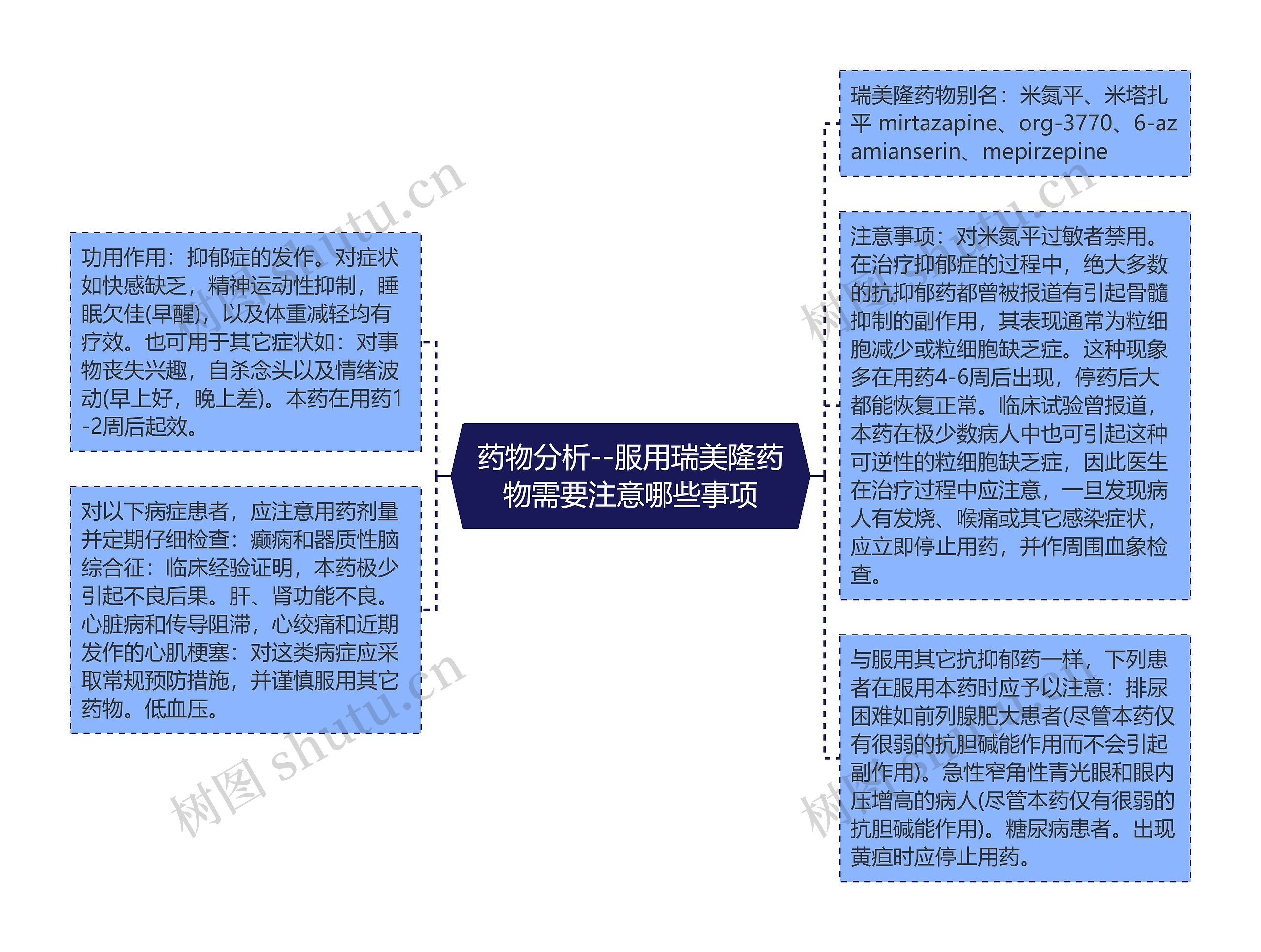 药物分析--服用瑞美隆药物需要注意哪些事项思维导图