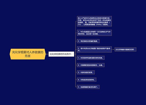 光化学烟雾对人体健康的危害