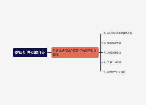 健康促进领域介绍