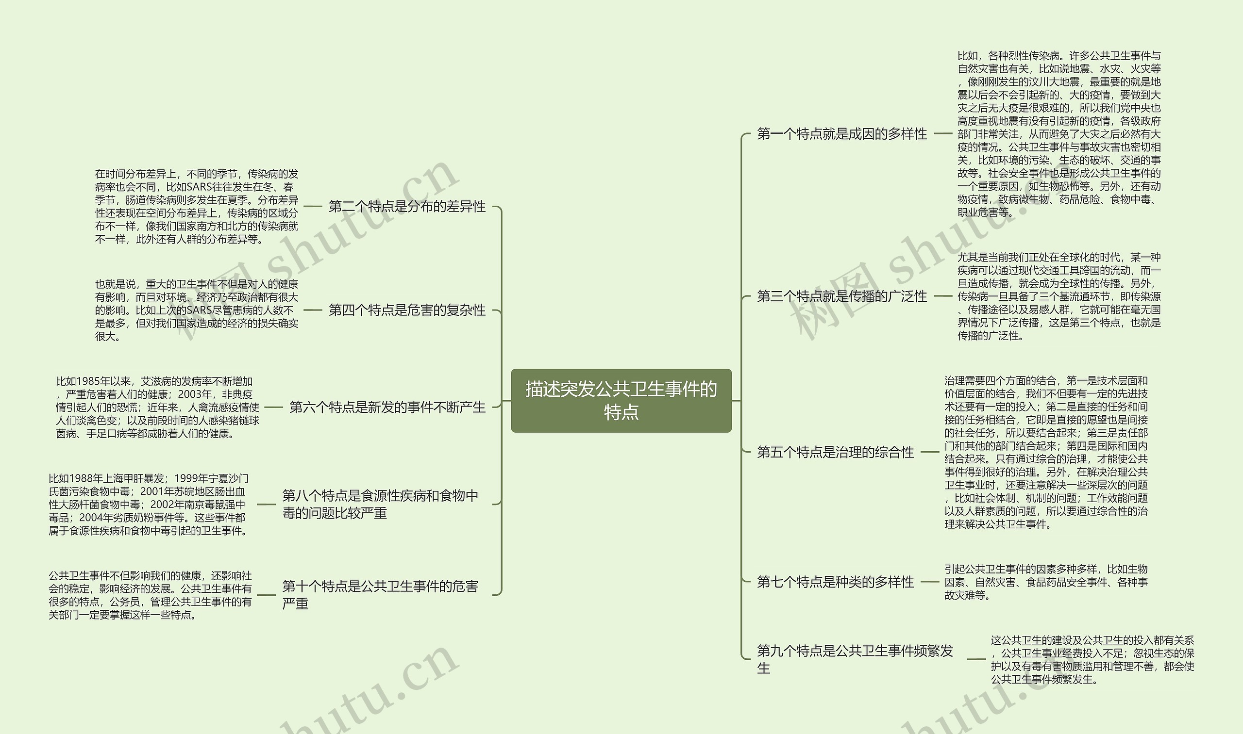 描述突发公共卫生事件的特点思维导图