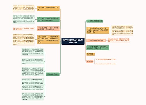 债权人撤销权的行使以及行使效力