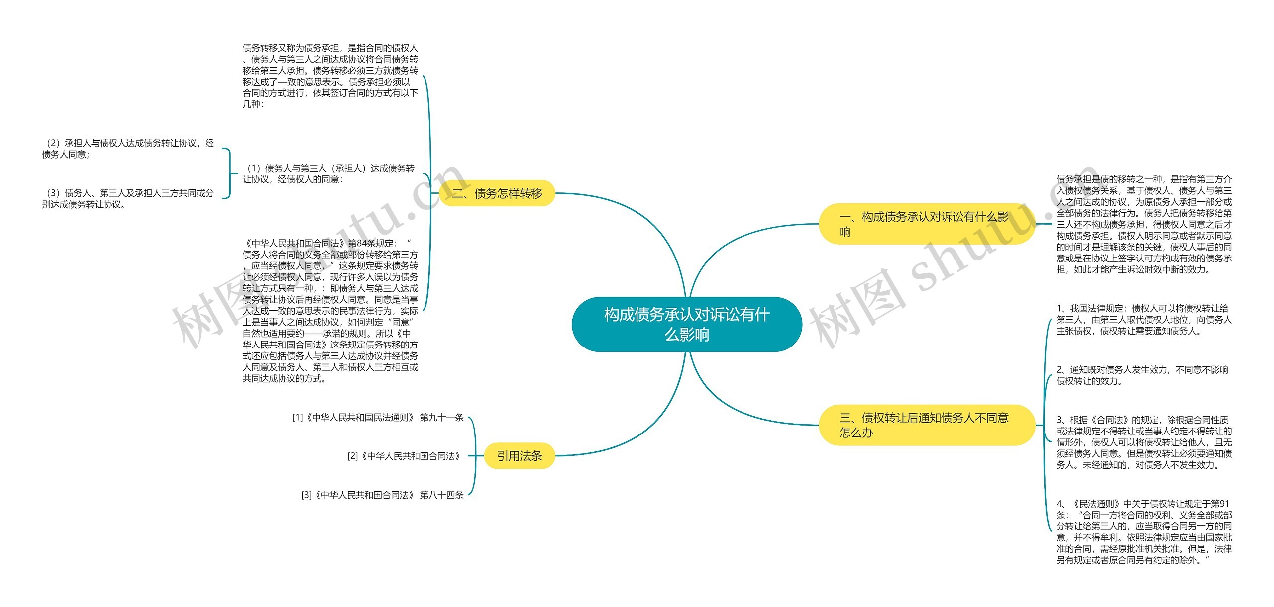 构成债务承认对诉讼有什么影响