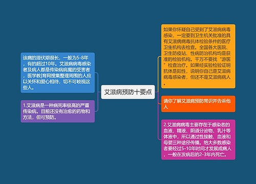 艾滋病预防十要点