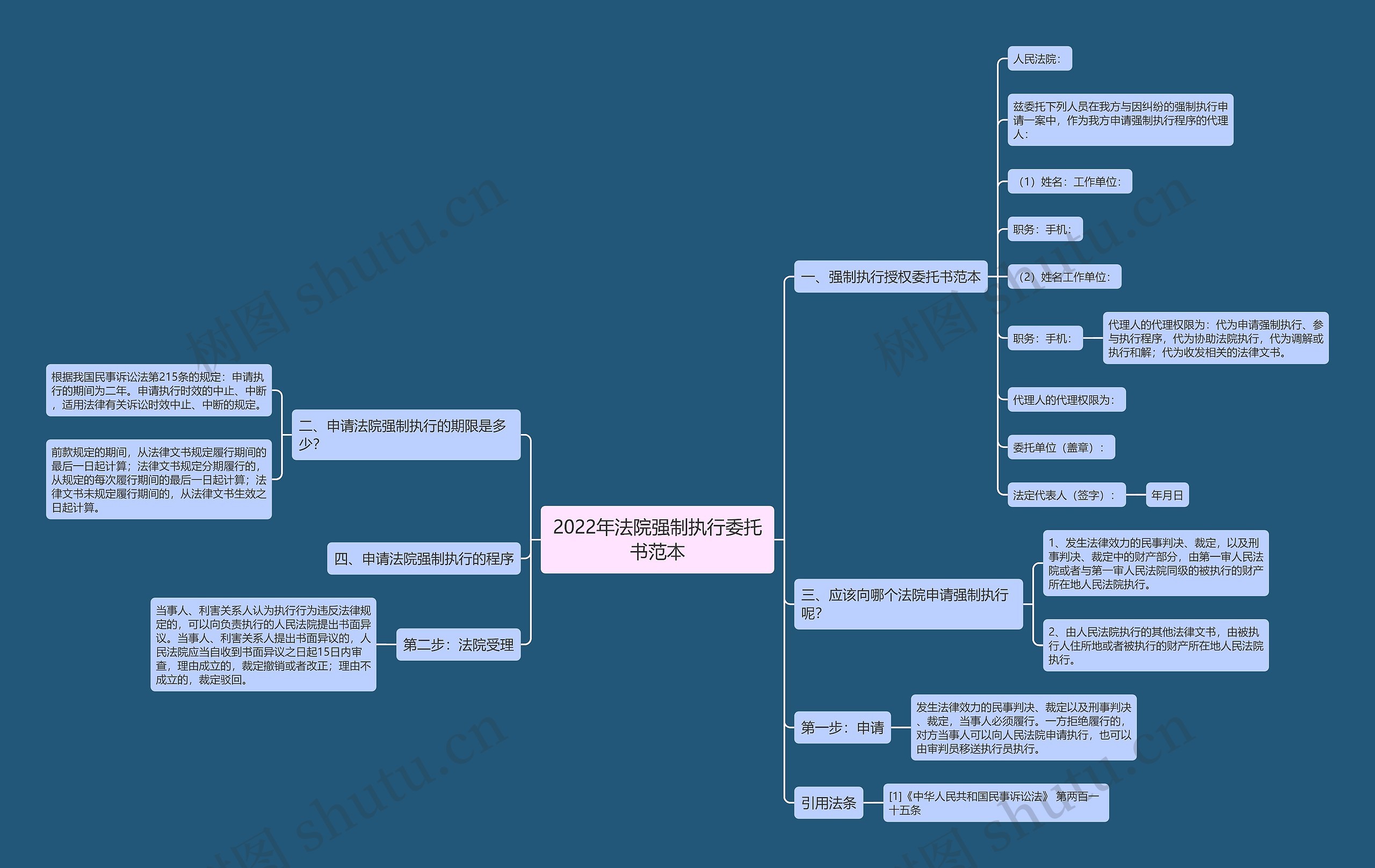 2022年法院强制执行委托书范本 2022年法院强制执行委托书范本