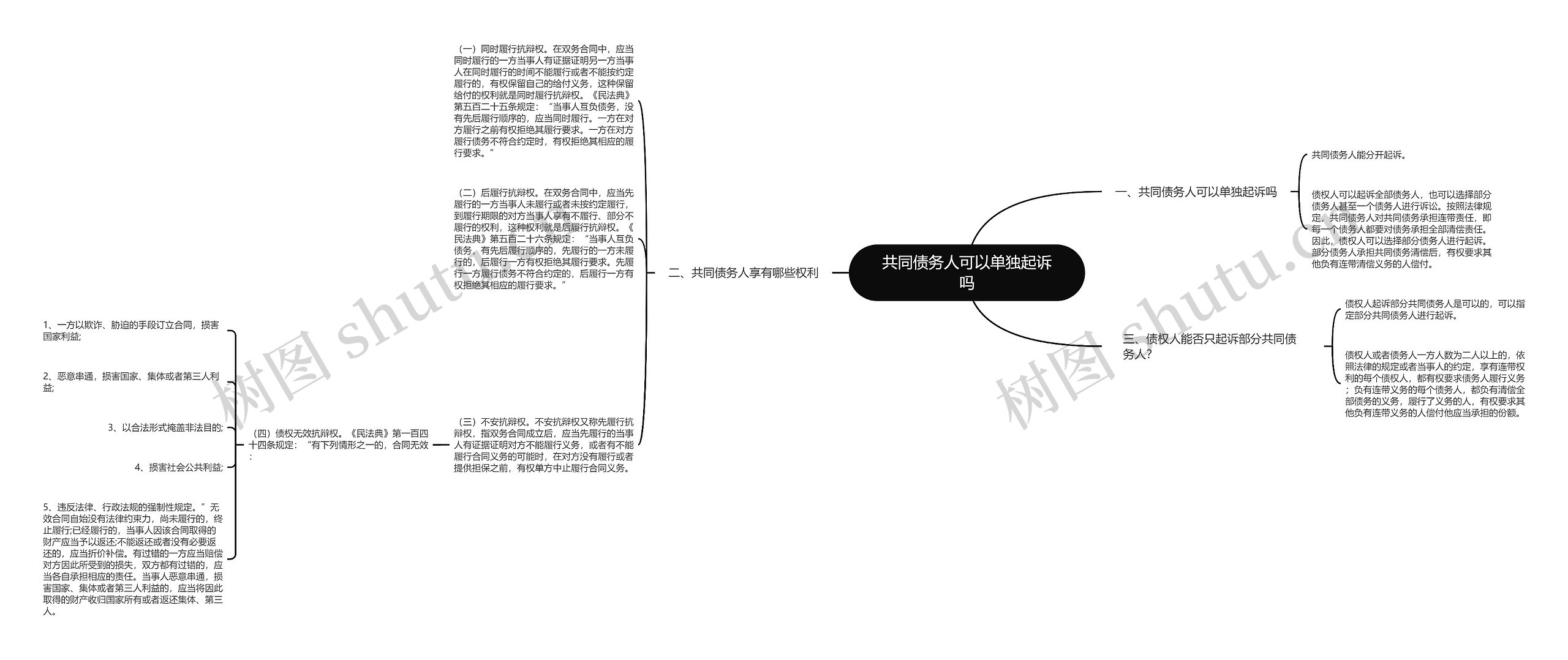 共同债务人可以单独起诉吗思维导图