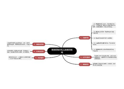常用药物对乳儿有哪些影响