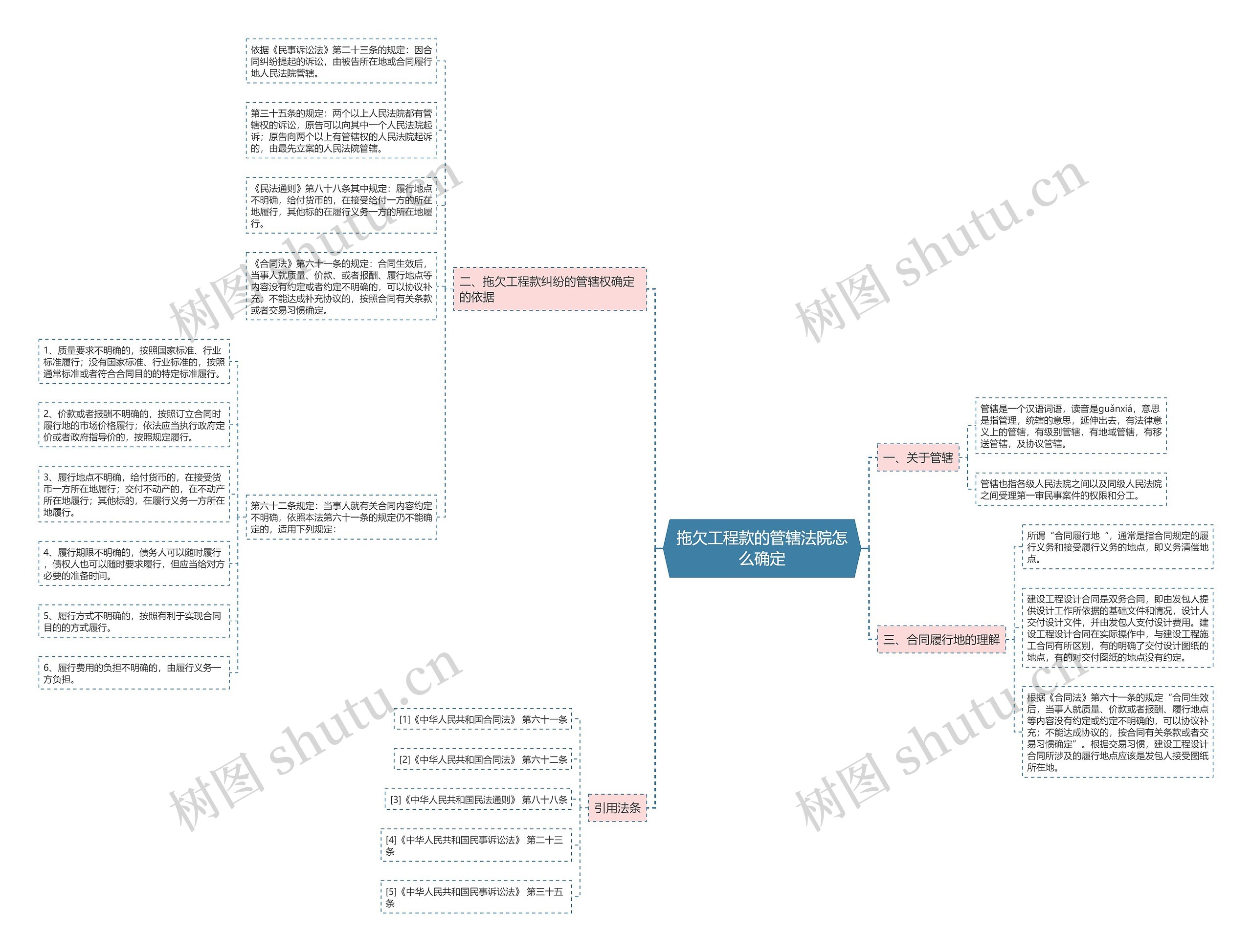 拖欠工程款的管辖法院怎么确定 拖欠工程款的管辖法院怎么确定