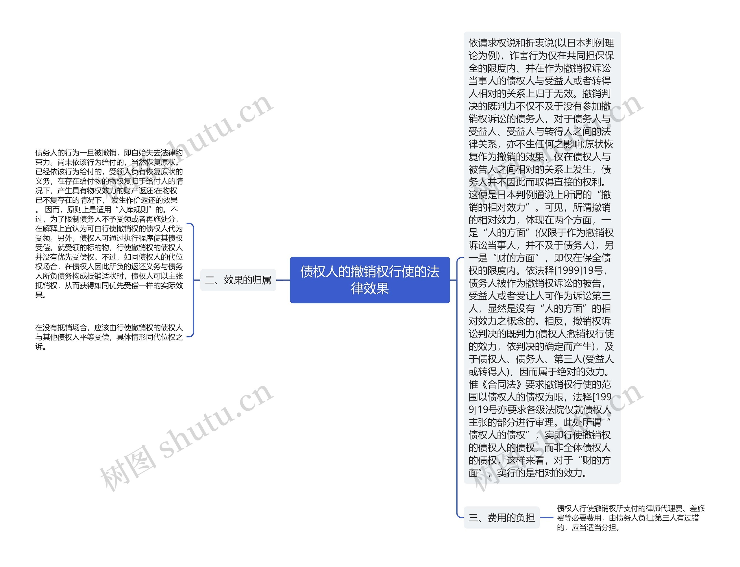 债权人的撤销权行使的法律效果思维导图