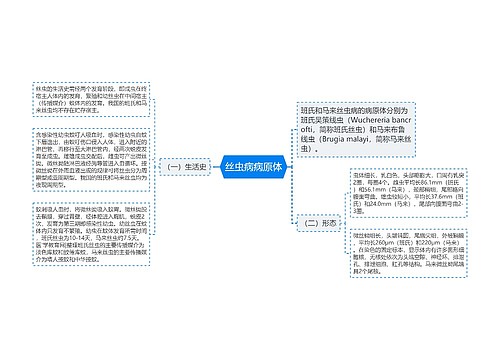 丝虫病病原体