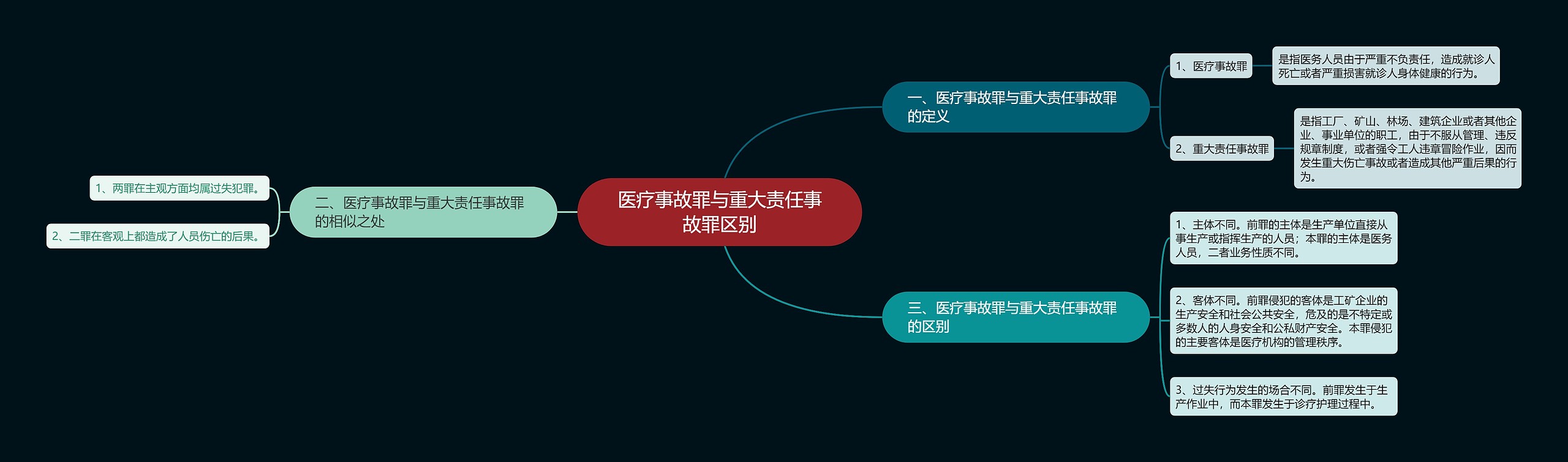 医疗事故罪与重大责任事故罪区别