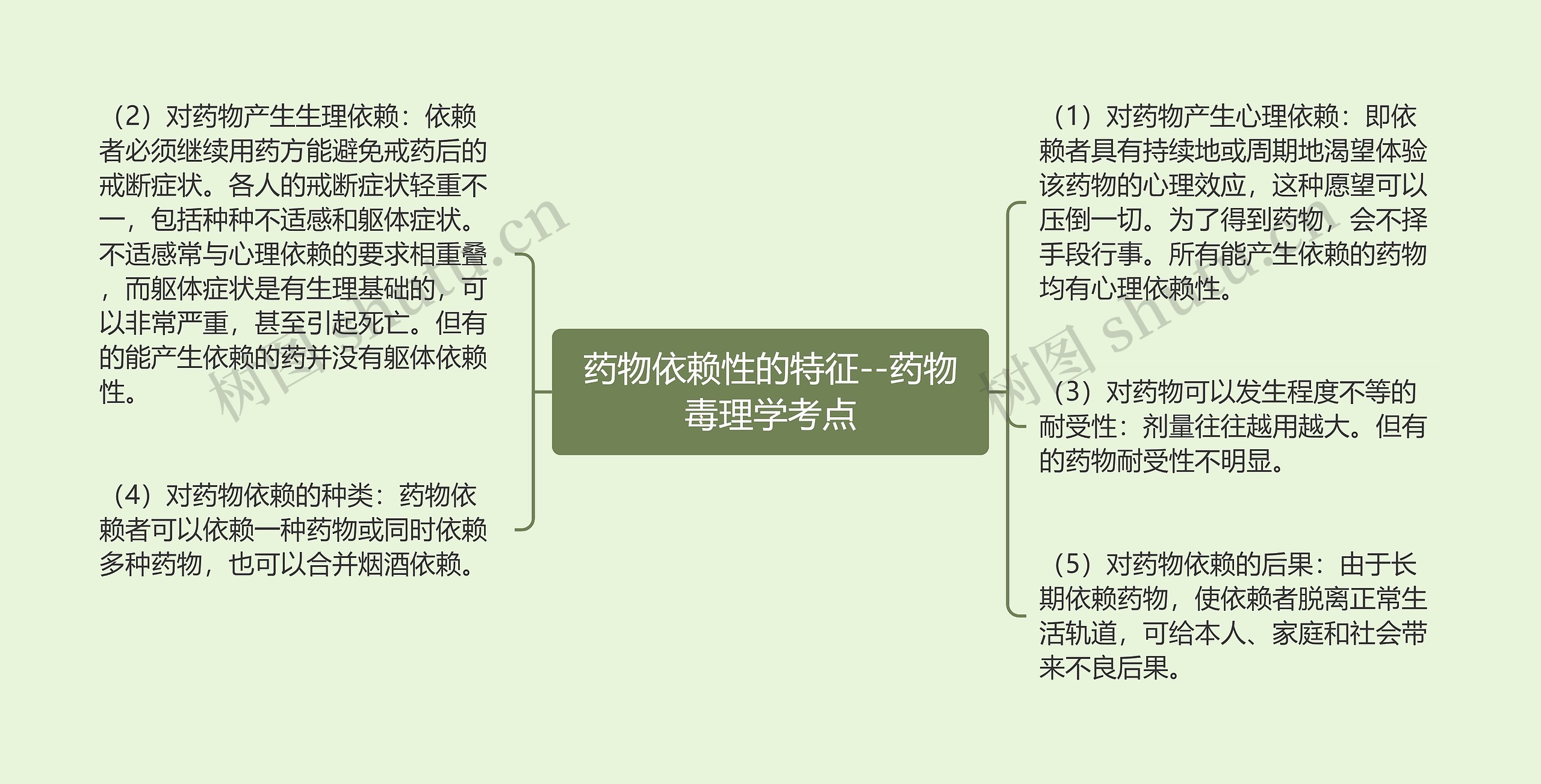 药物依赖性的特征--药物毒理学考点思维导图