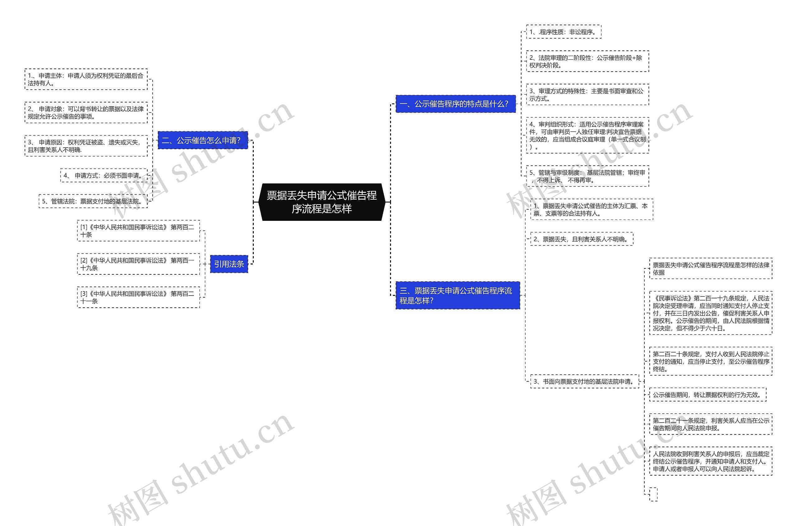 票据丢失申请公式催告程序流程是怎样 票据丢失申请公式催告程序流程是怎样