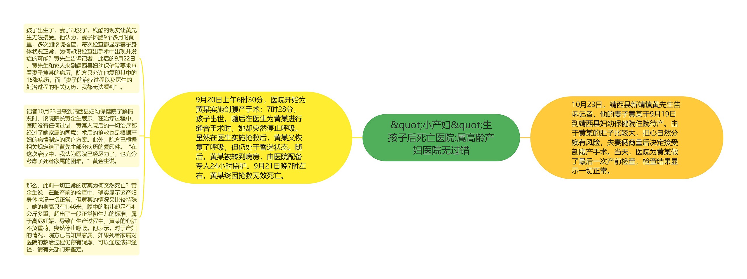 "小产妇"生孩子后死亡医院:属高龄产妇医院无过错 "小产妇"生孩子后死亡医院:属高龄产妇医院无过错