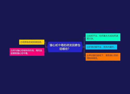 强心甙中毒的诱发因素包括哪些？