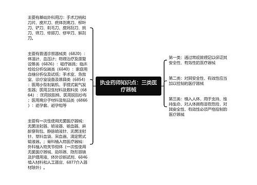 执业药师知识点：三类医疗器械