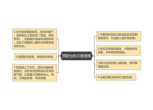 预防台风灾害措施