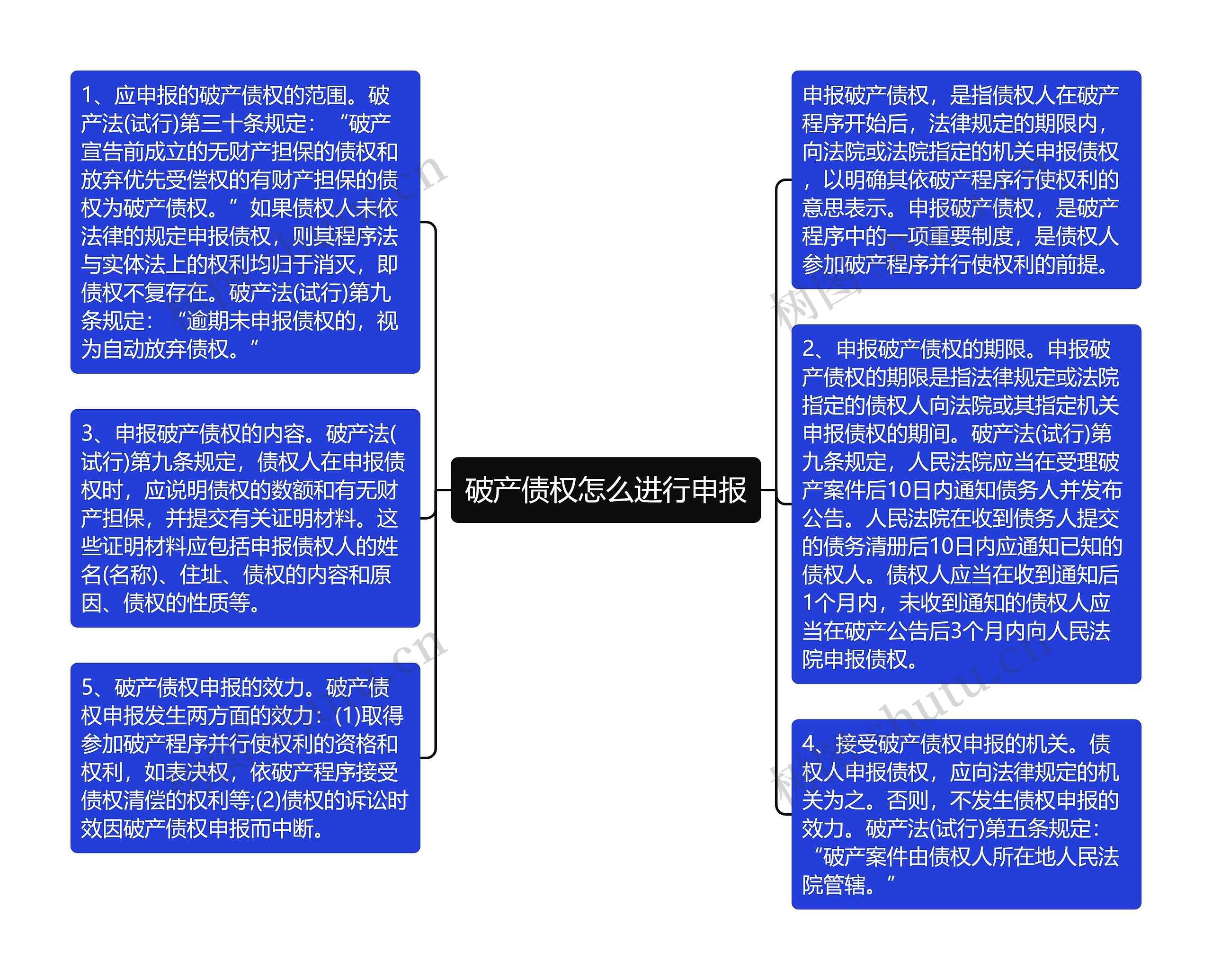 破产债权怎么进行申报