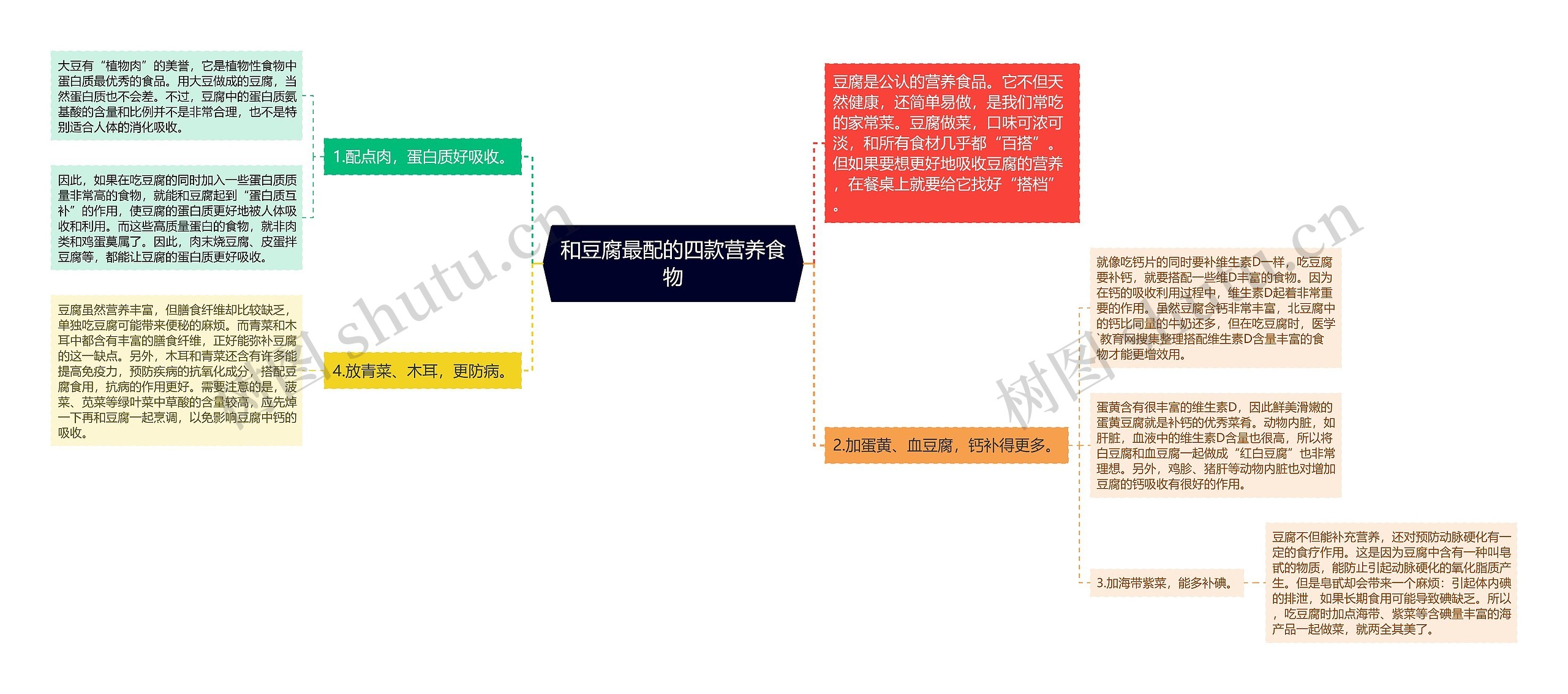 和豆腐最配的四款营养食物