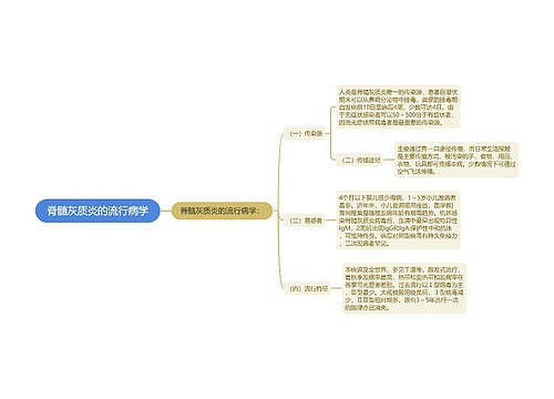 脊髓灰质炎的流行病学