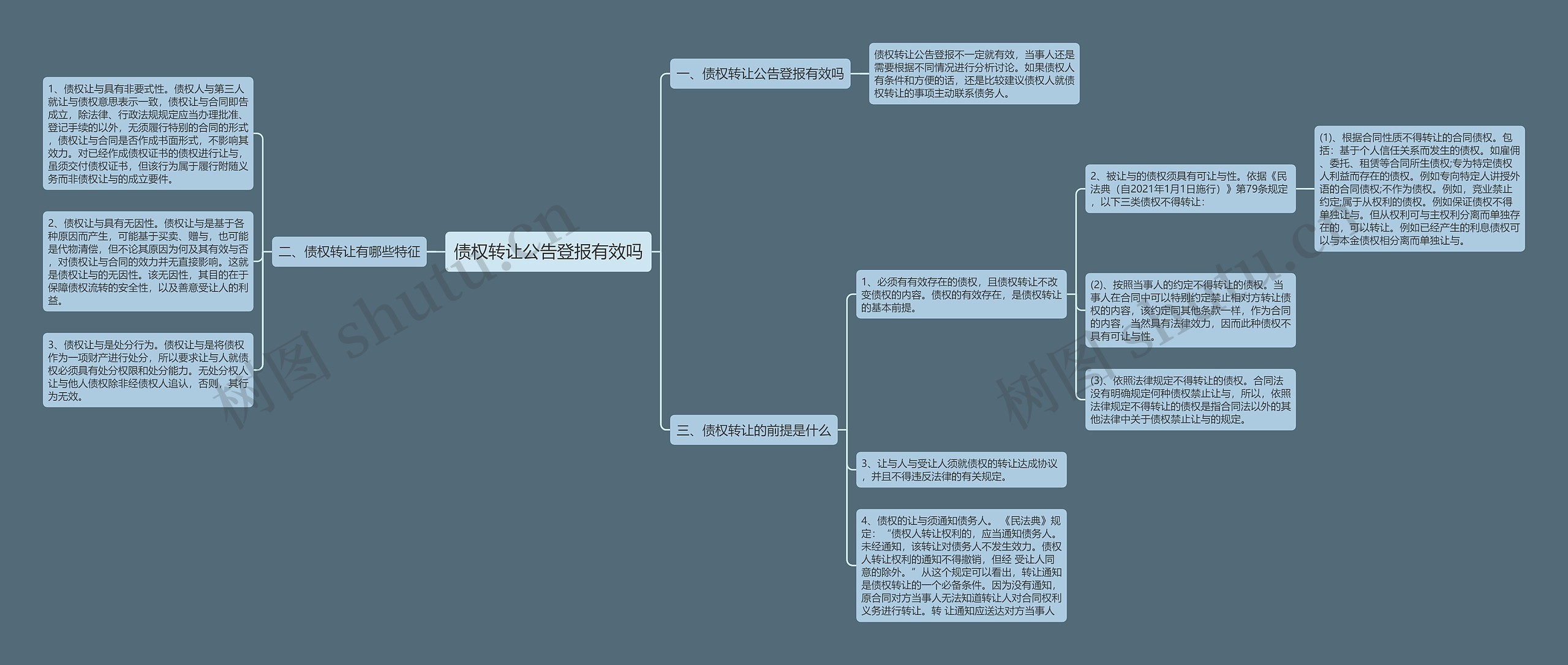 债权转让公告登报有效吗思维导图