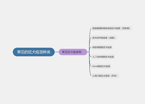 常见的狂犬疫苗种类