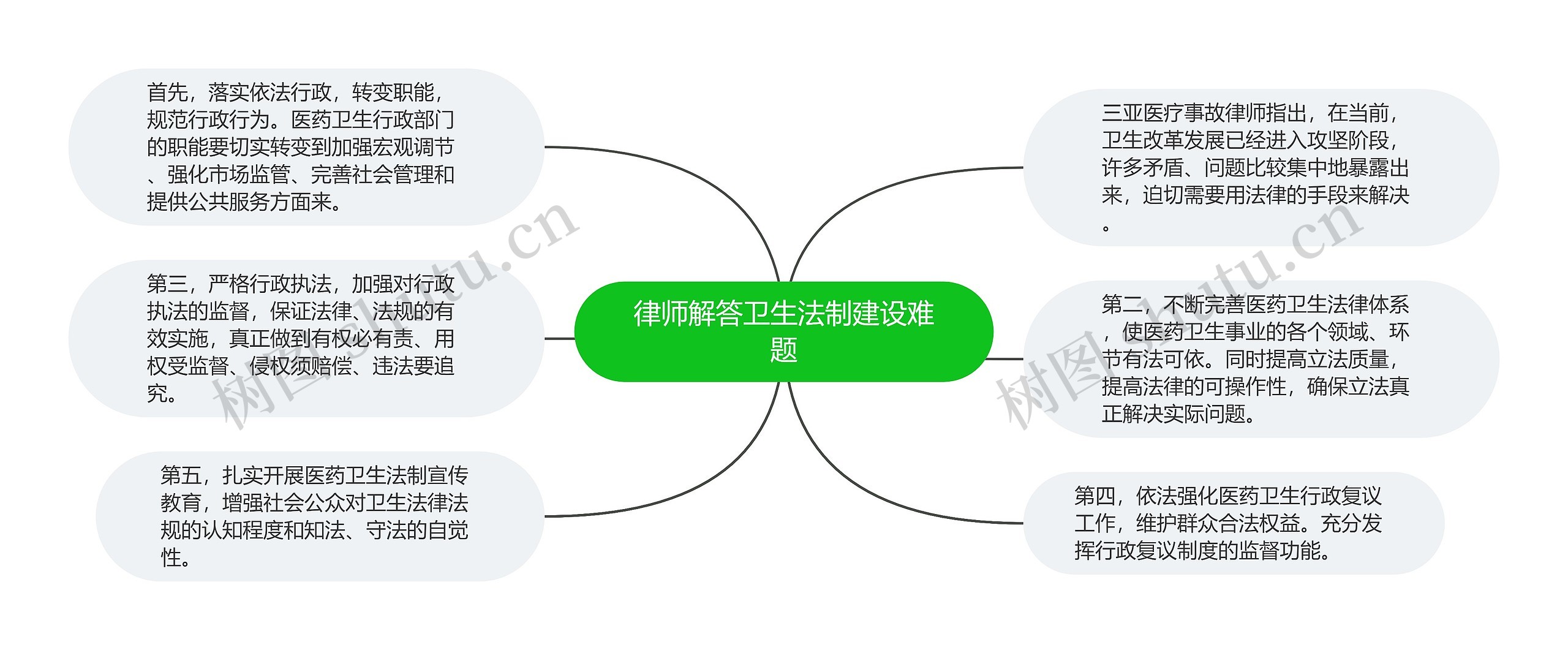 律师解答卫生法制建设难题