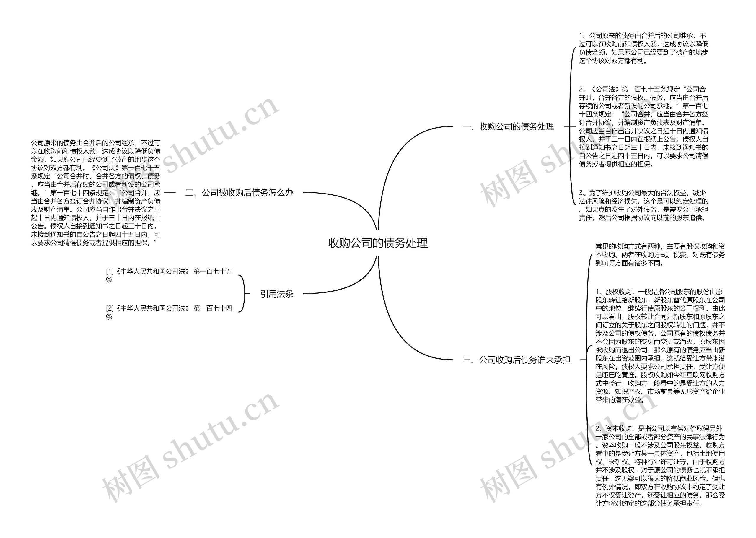 收购公司的债务处理思维导图