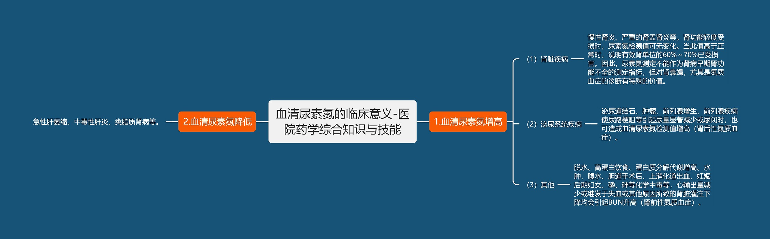 血清尿素氮的临床意义-医院药学综合知识与技能 血清尿素氮的临床意义-医院药学综合知识与技能
