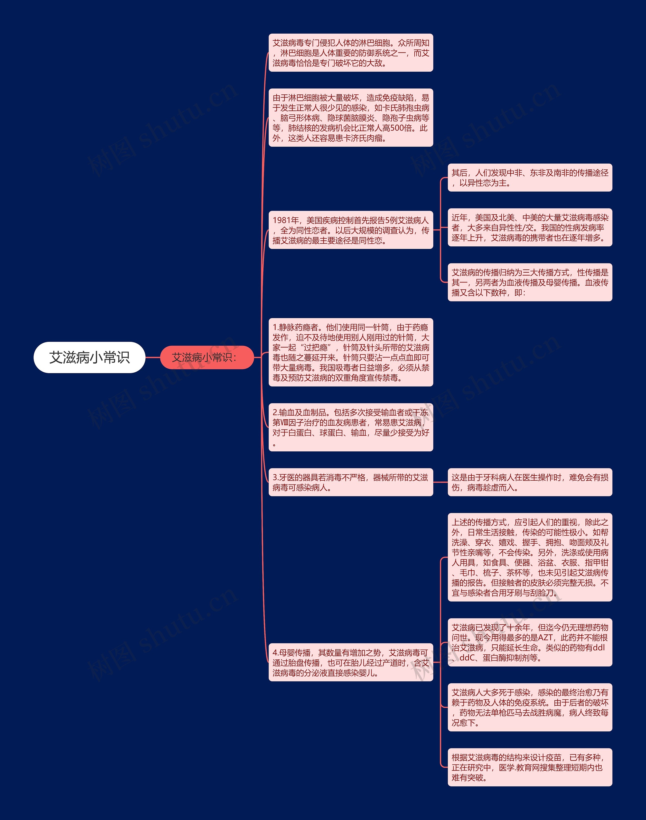 艾滋病小常识思维导图