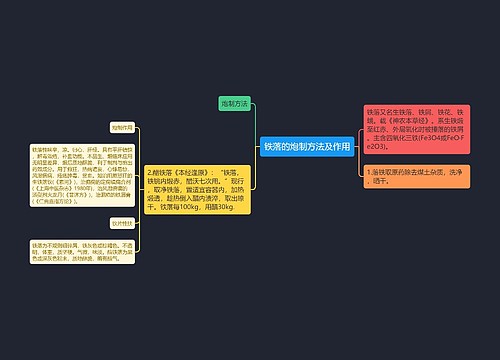 铁落的炮制方法及作用