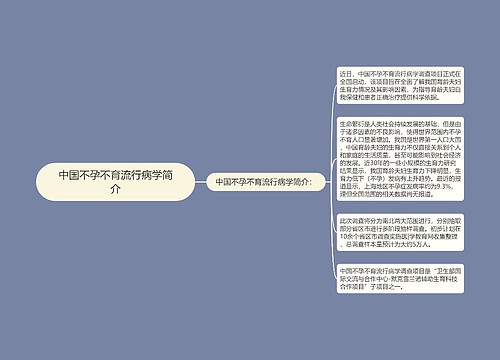 中国不孕不育流行病学简介