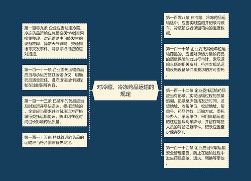 对冷藏、冷冻药品运输的规定