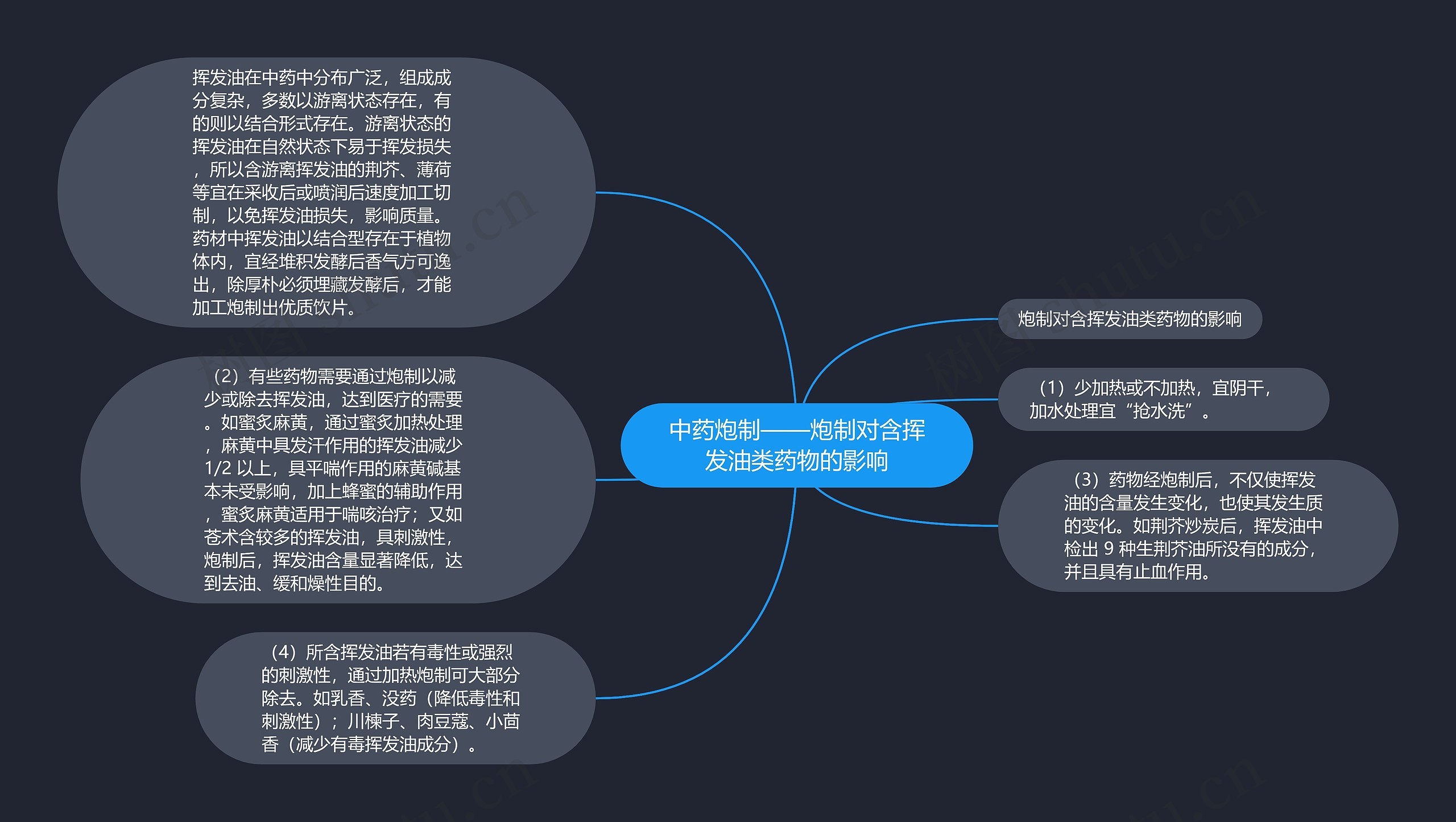 中药炮制——炮制对含挥发油类药物的影响 中药炮制——炮制对含挥发油类药物的影响