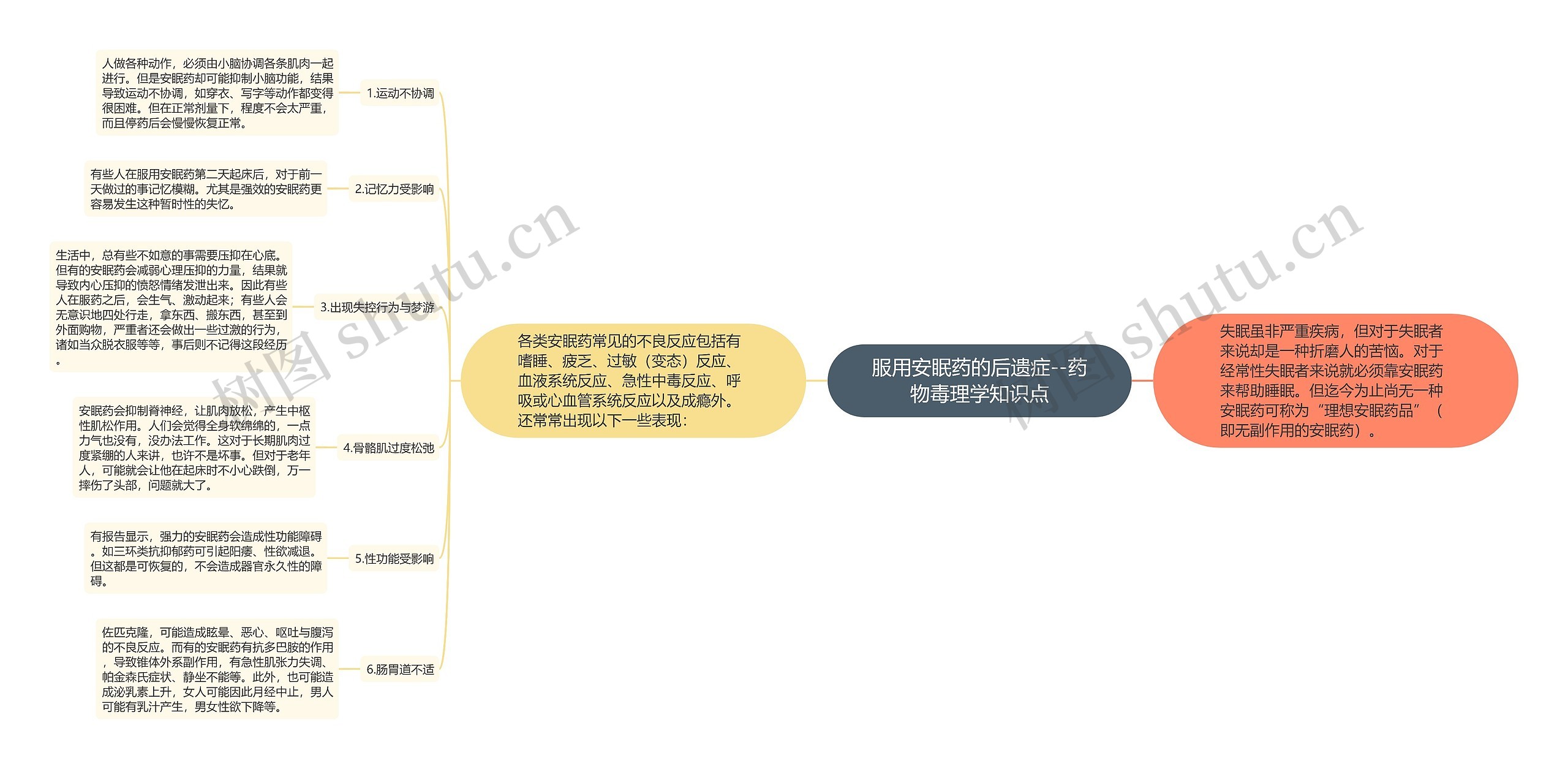 服用安眠药的后遗症--药物毒理学知识点思维导图