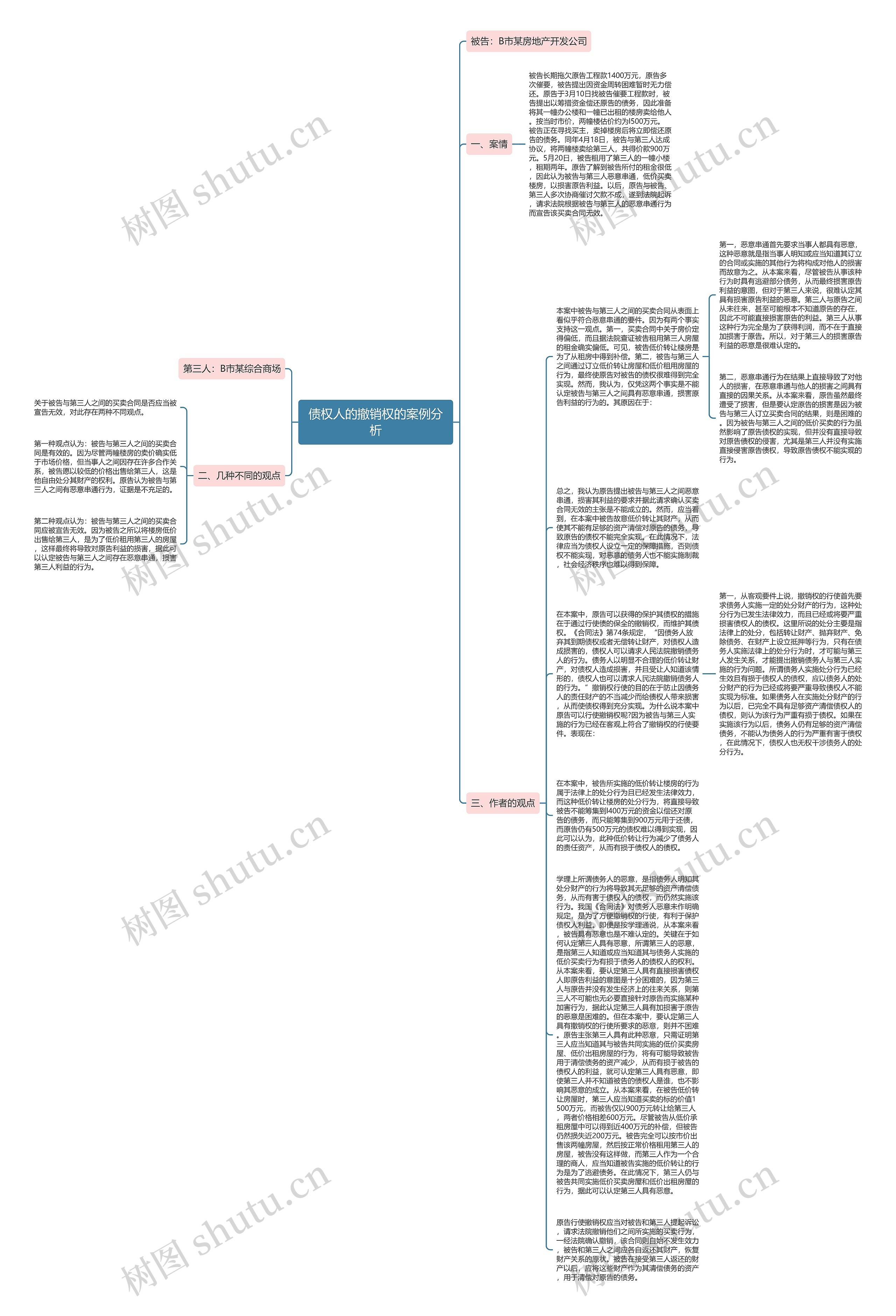 债权人的撤销权的案例分析思维导图