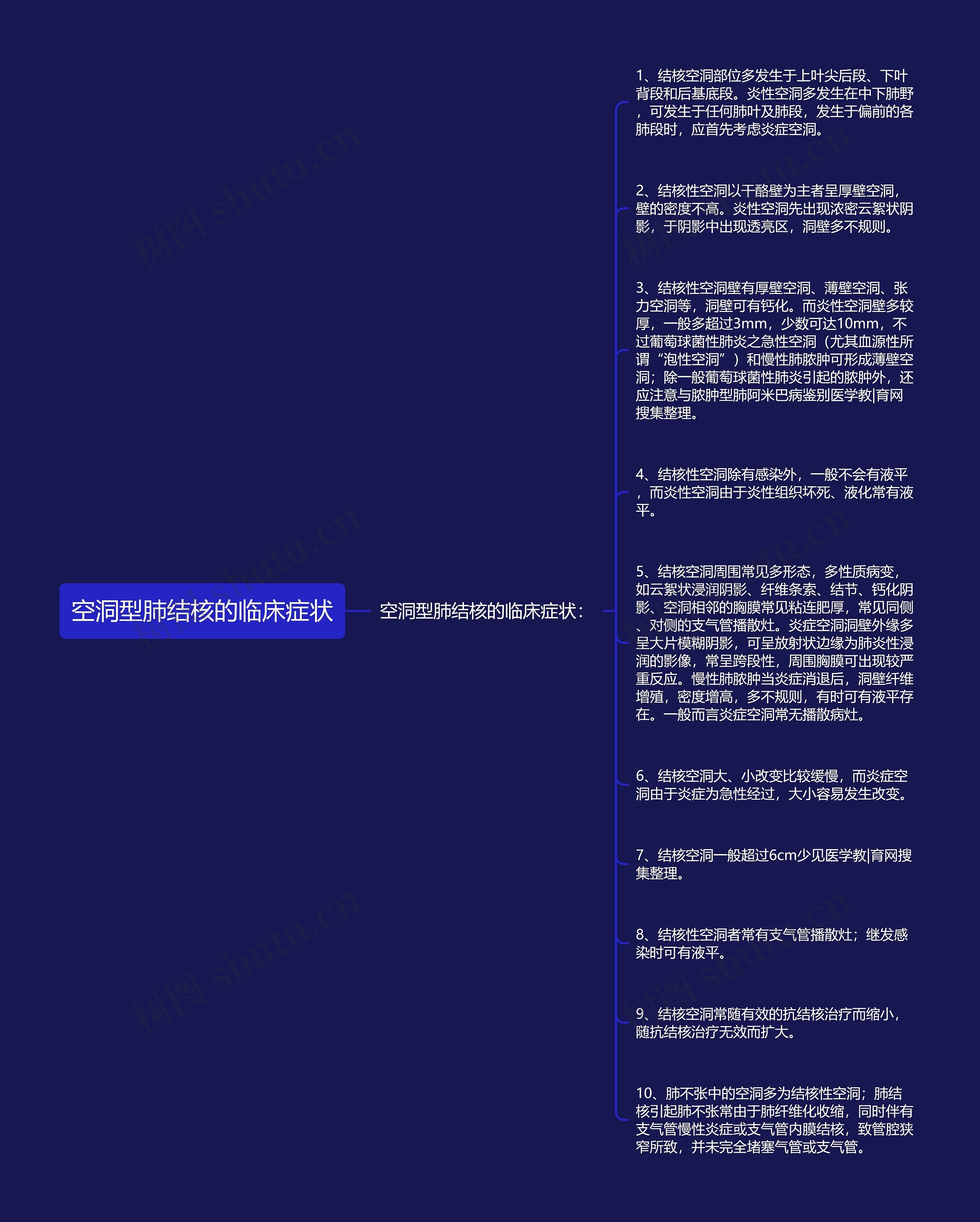 空洞型肺结核的临床症状
