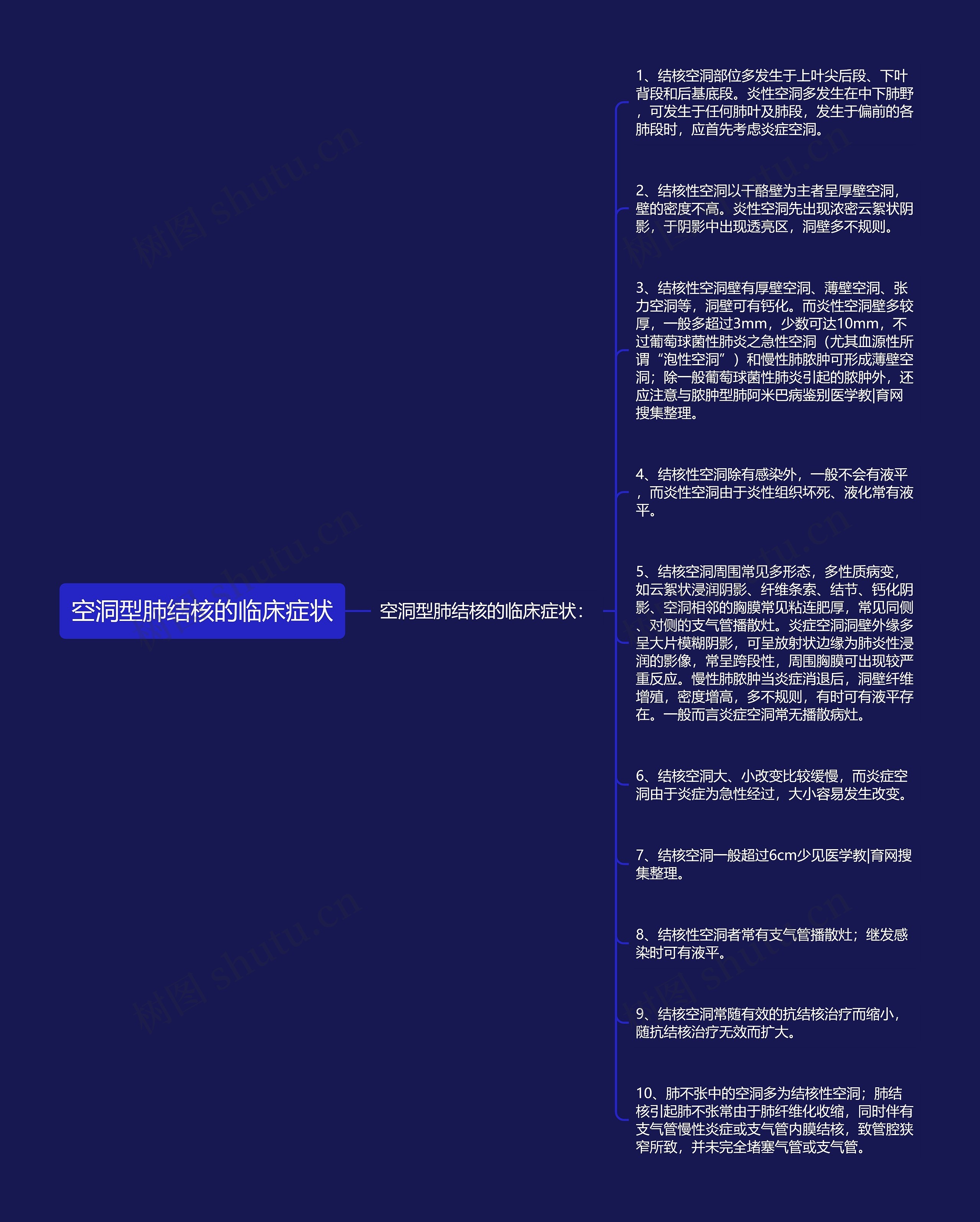 空洞型肺结核的临床症状思维导图