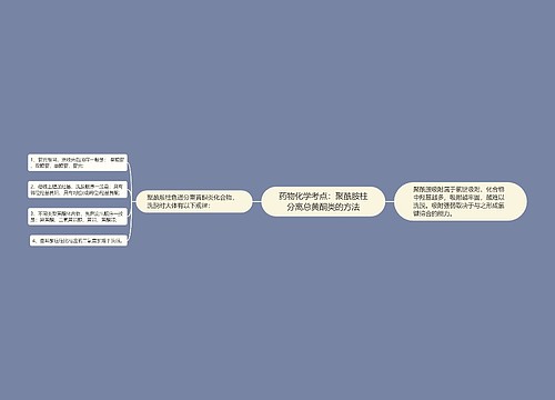 药物化学考点：聚酰胺柱分离总黄酮类的方法