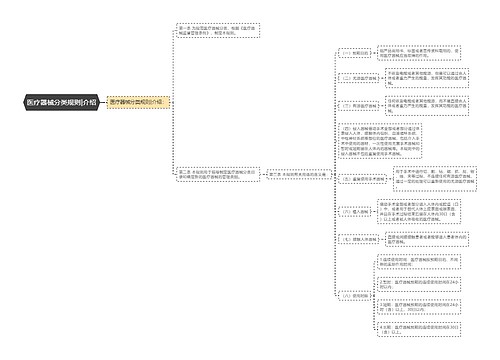 医疗器械分类规则|介绍