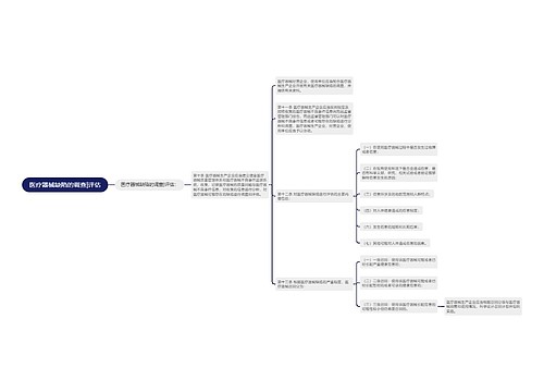医疗器械缺陷的调查|评估
