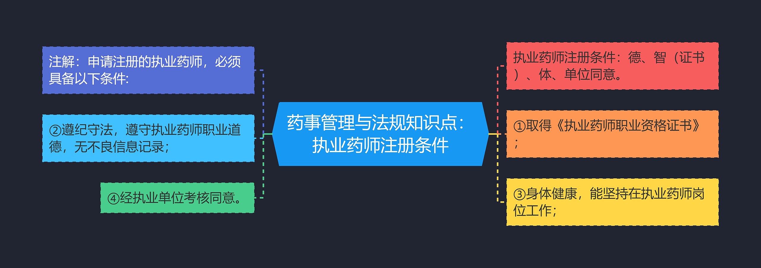 药事管理与法规知识点:执业药师注册条件 药事管理与法规知识点:执业药师注册条件