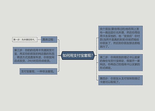 如何用支付宝套现?