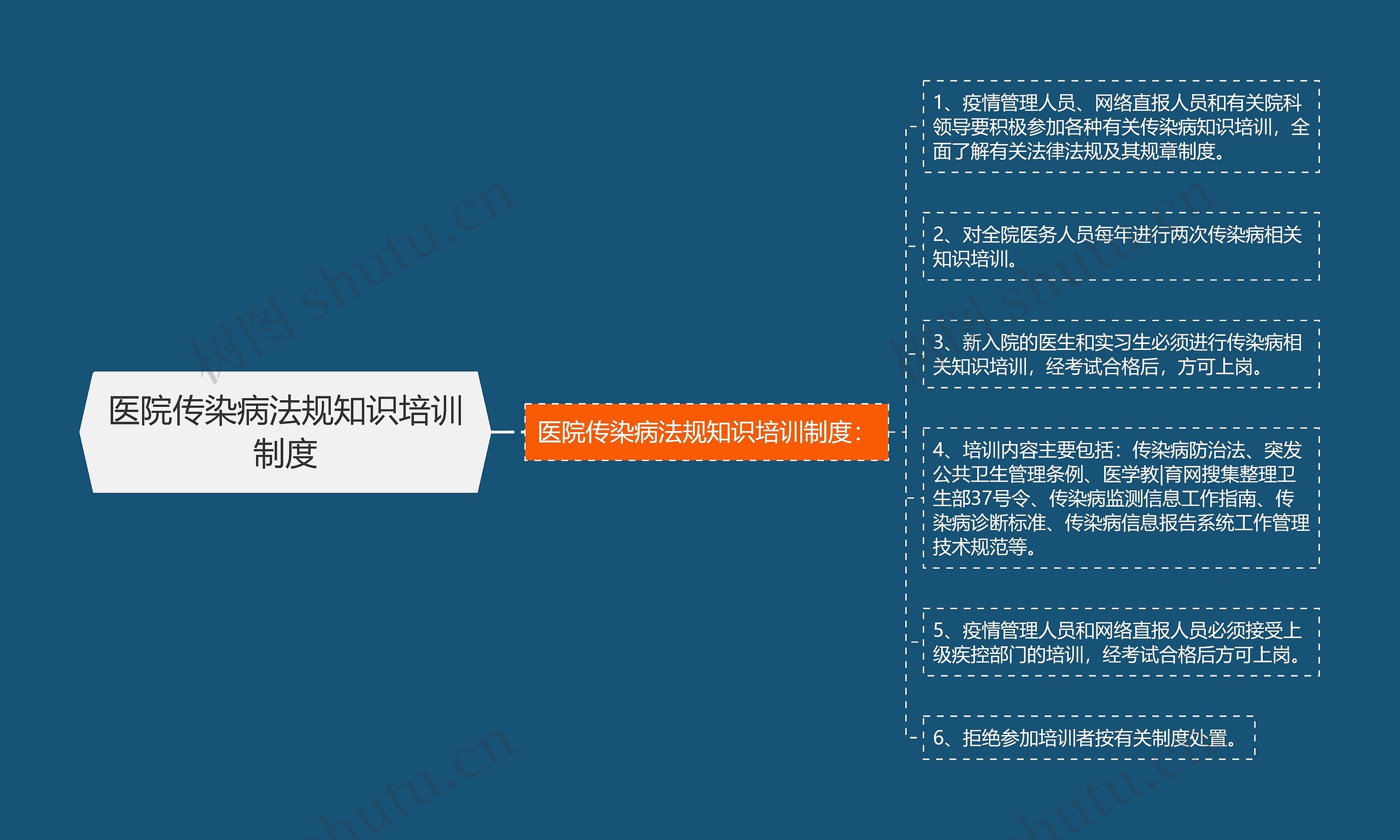 医院传染病法规知识培训制度