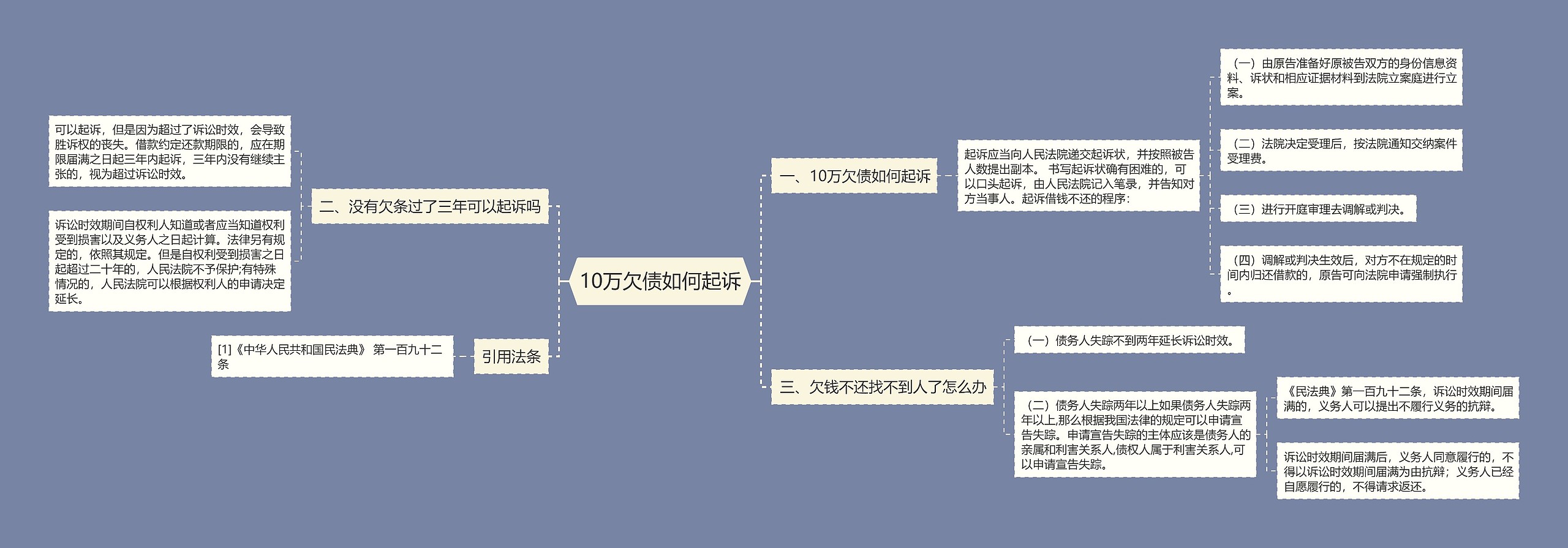 10万欠债如何起诉